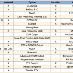 Claytis Claytis Approved Equipment Trimble R12i GNSS Receiver (403-473Mhz – FULL OPTION) 2